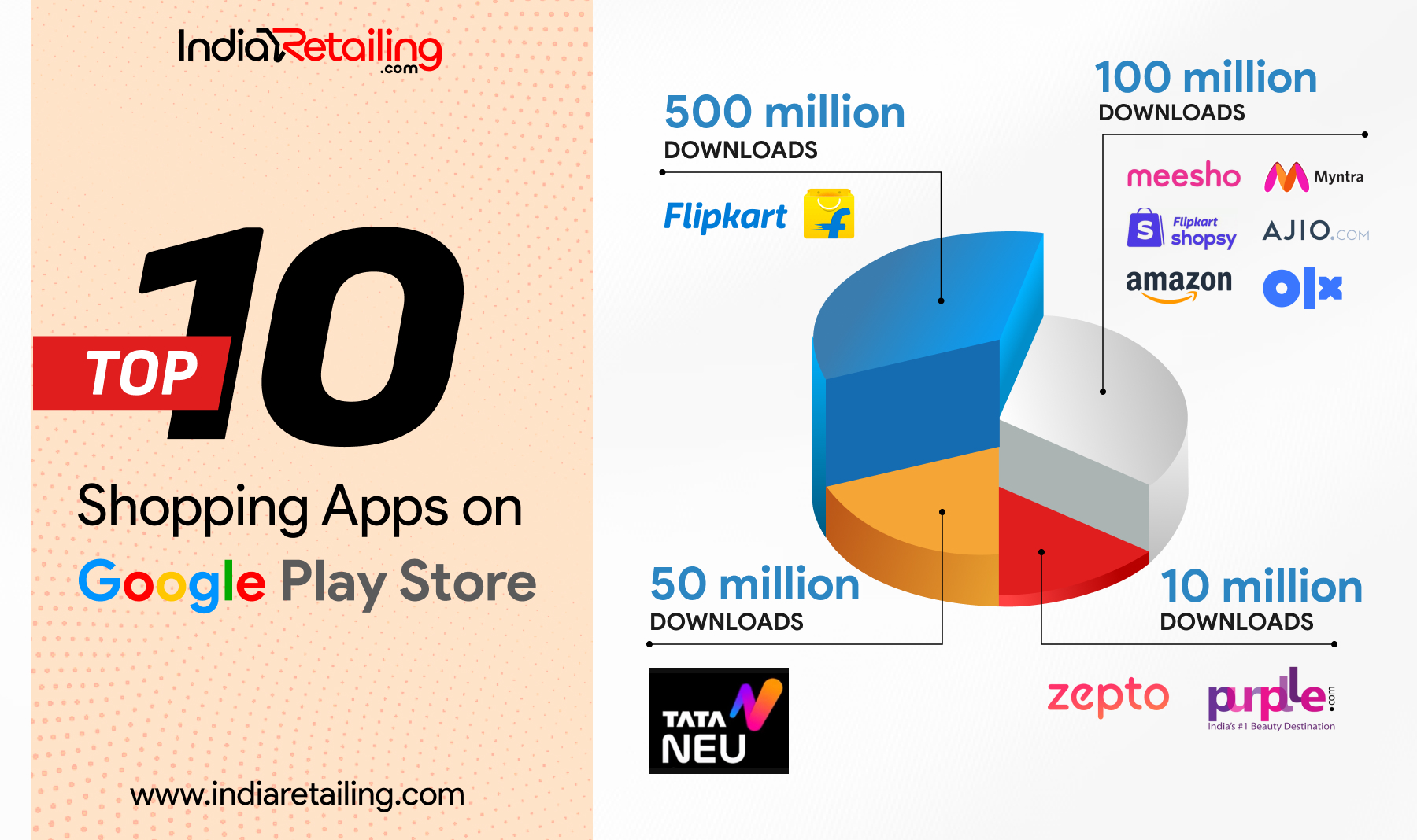 Google Play Store Now Shows App Sizes To Indian Users On